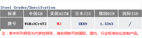 M2高速鋼通用牌號(hào)_蘇州瑞友鋼鐵有限公司.png