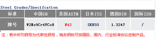 M42工具鋼價(jià)格_蘇州瑞友鋼鐵.png