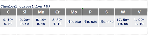 W18Cr4V高速鋼化學成分_蘇州瑞友鋼鐵.png