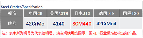 ASTM4140現(xiàn)貨鋼號_蘇州瑞友鋼鐵..jpg