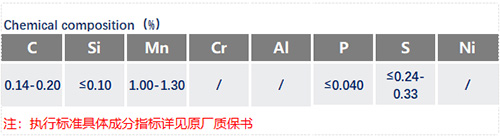 1119易切削鋼化學(xué)成分_蘇州瑞友鋼鐵.jpg