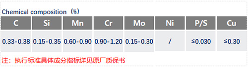 SCM435化學(xué)成分_蘇州瑞友鋼鐵有限公司.jpg