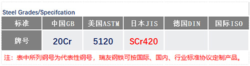 SCr420鋼號(hào)_蘇州瑞友鋼鐵有限公司.jpg