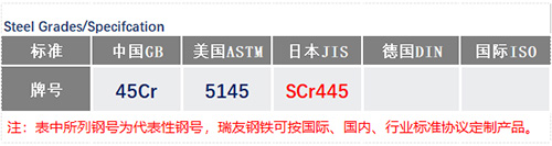 SCr445鋼號(hào)_蘇州瑞友鋼鐵有限公司.jpg