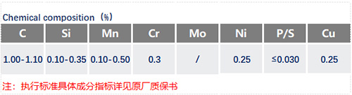 SK3化學(xué)成分_蘇州瑞友鋼鐵有限公司.jpg