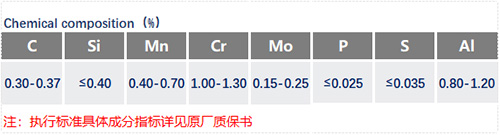34CrAlMo5化學成分_蘇州瑞友鋼鐵有限公司.jpg