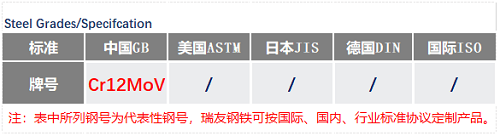 Cr12MoV鋼號(hào)表_蘇州瑞友鋼鐵有限公司.png
