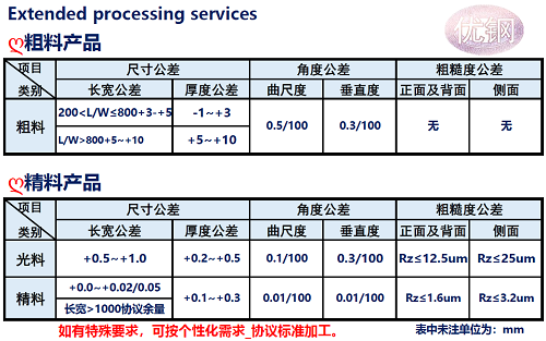 M42高速工具鋼光圓公差說明_蘇州瑞友鋼鐵有限公司.png